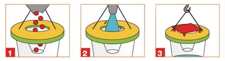How to use How to use